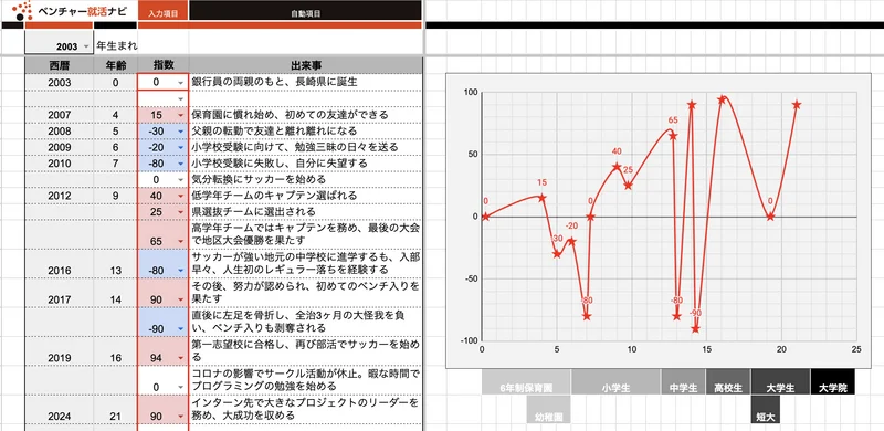 モチベーショングラフ見本